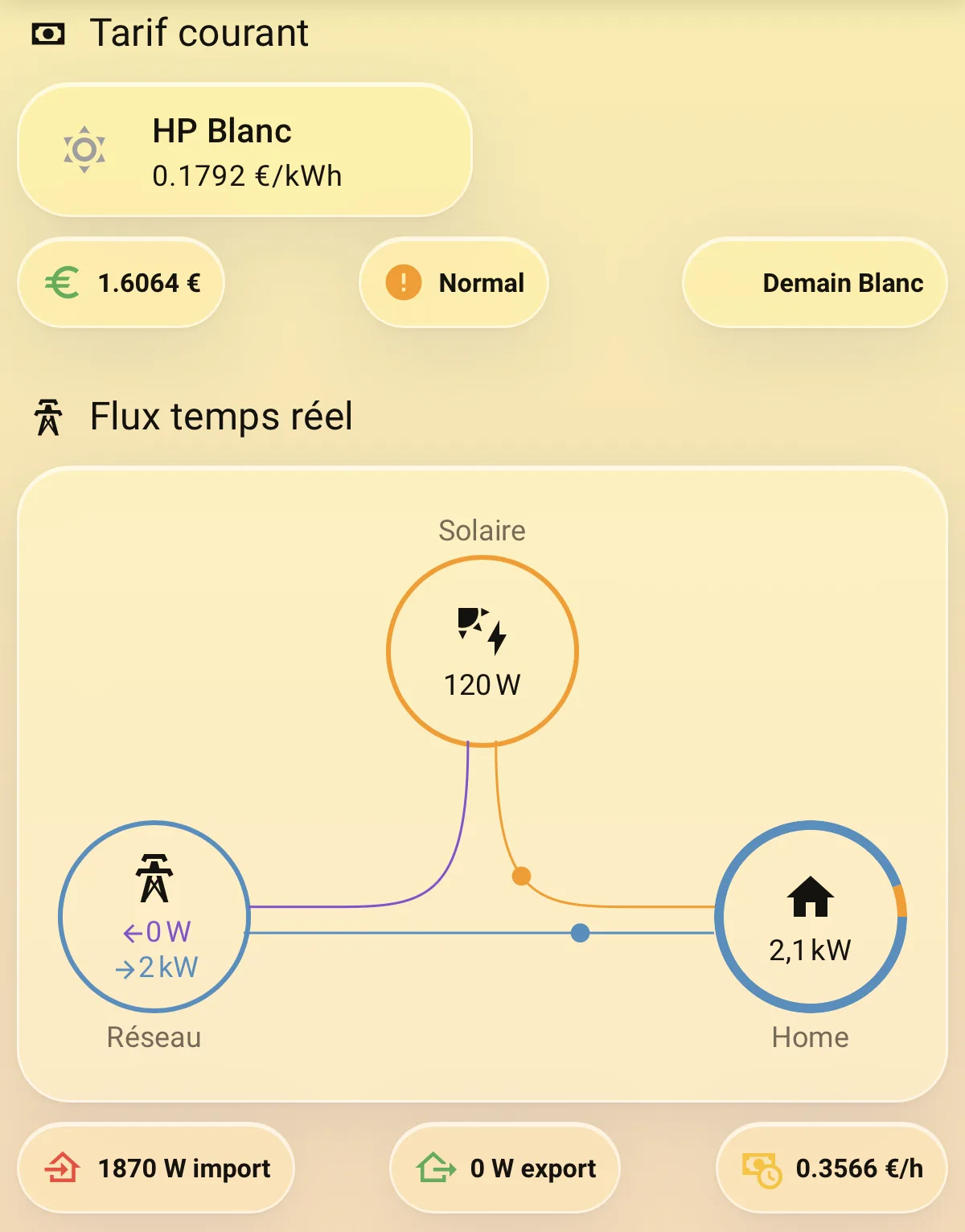 Vue énergie — conso instantanée