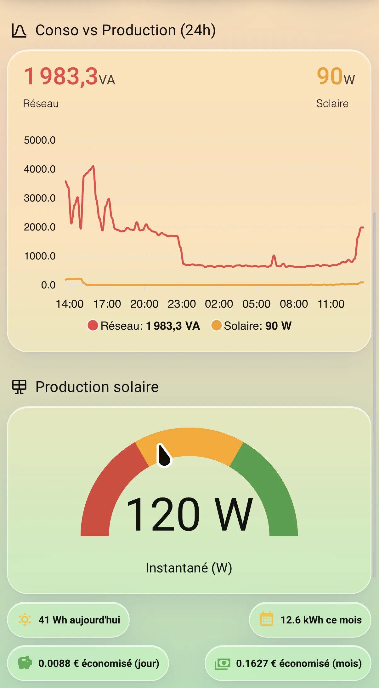 Vue énergie — détail tarification